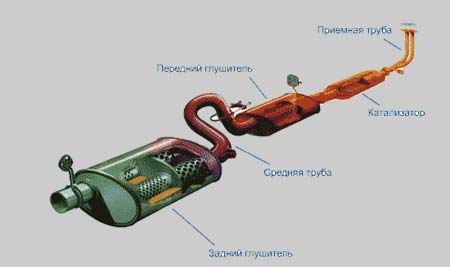 Конструкция глушителя